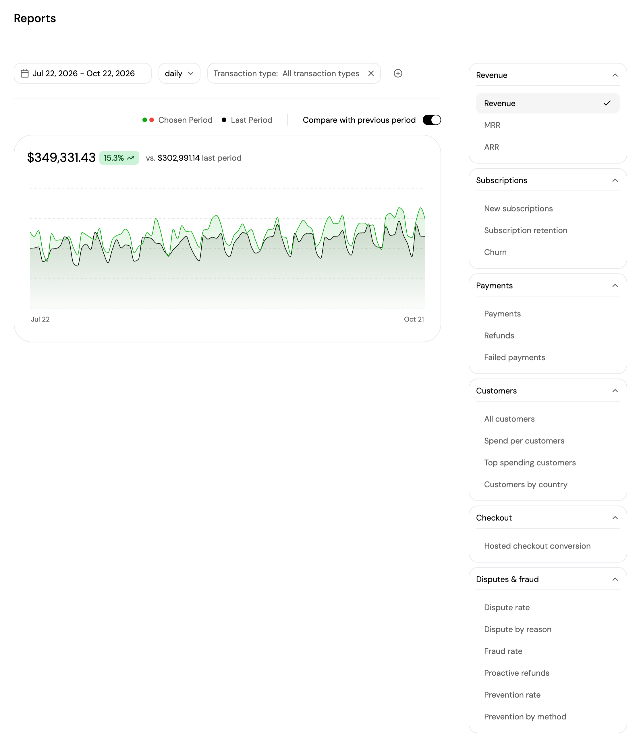 The Revenue report