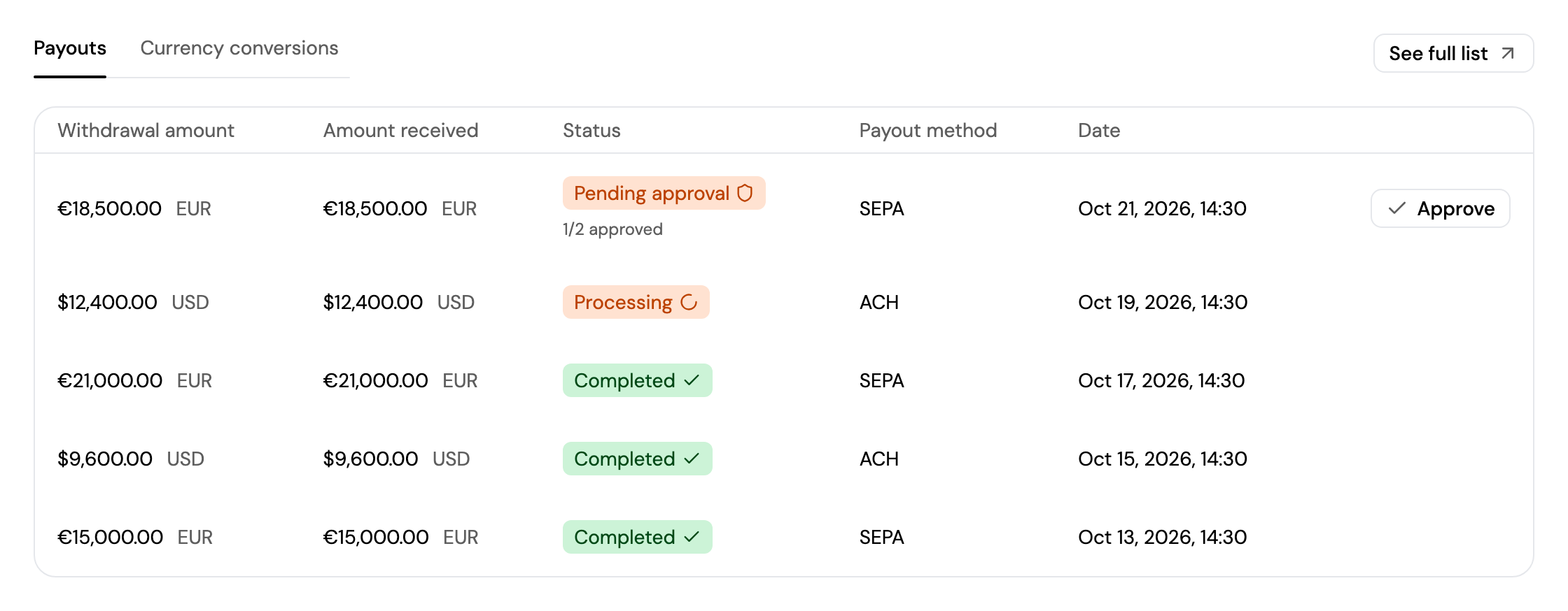 Recent payouts