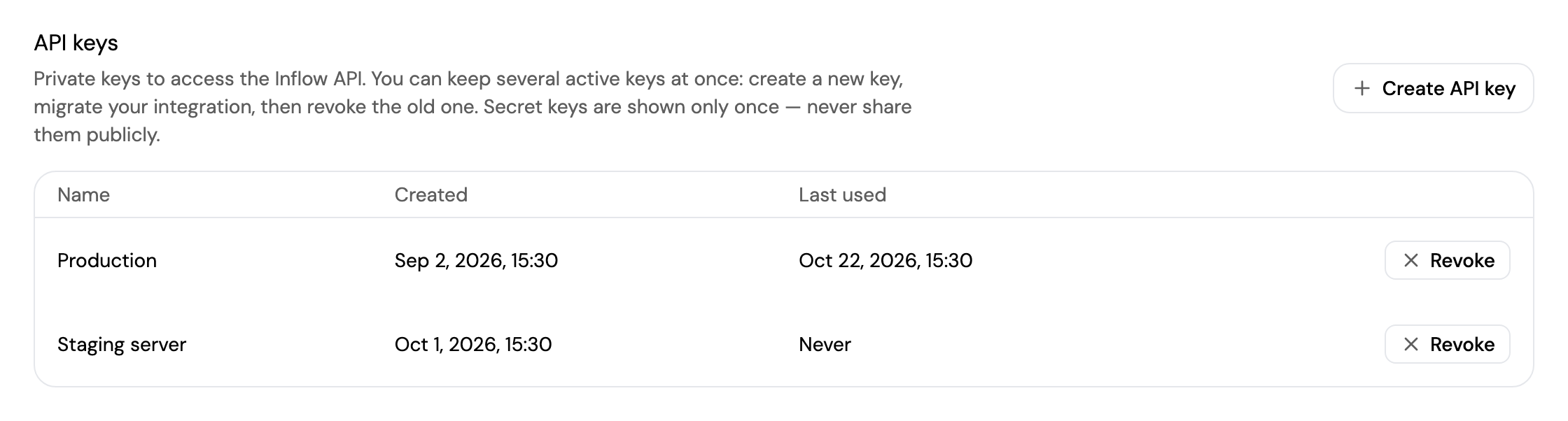 API keys