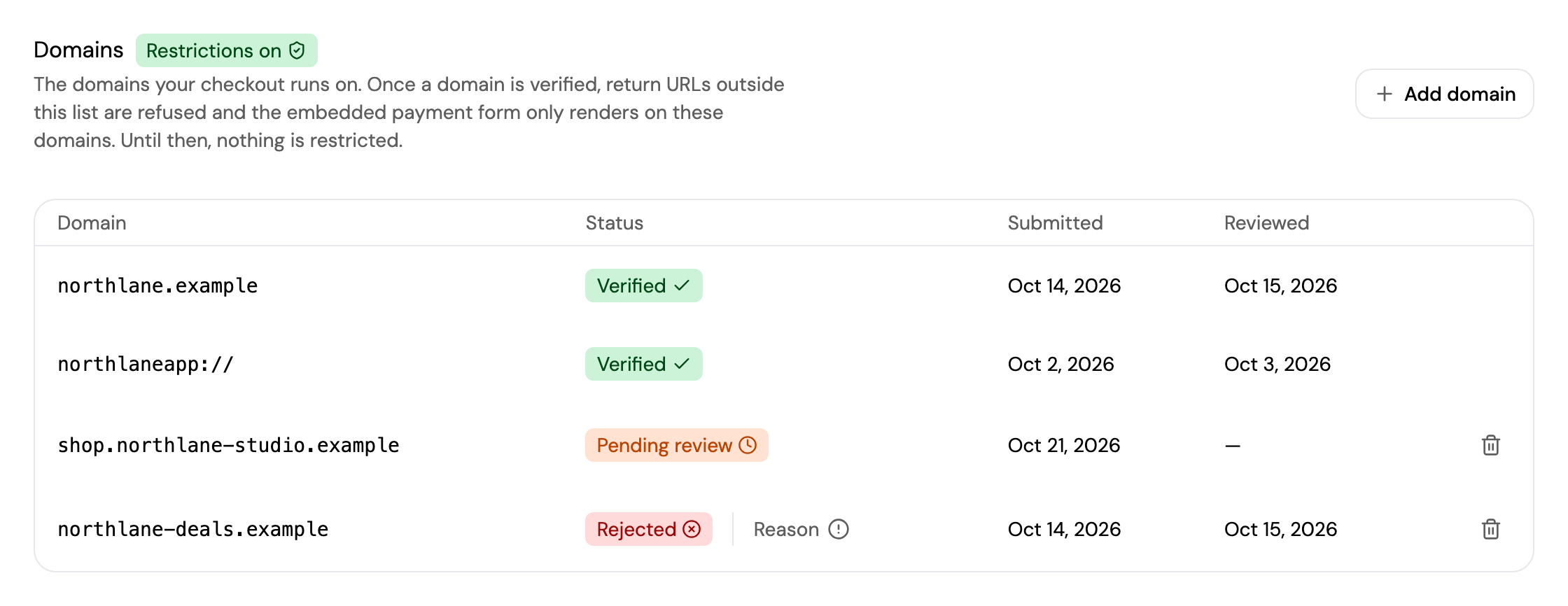 Domains and their review status