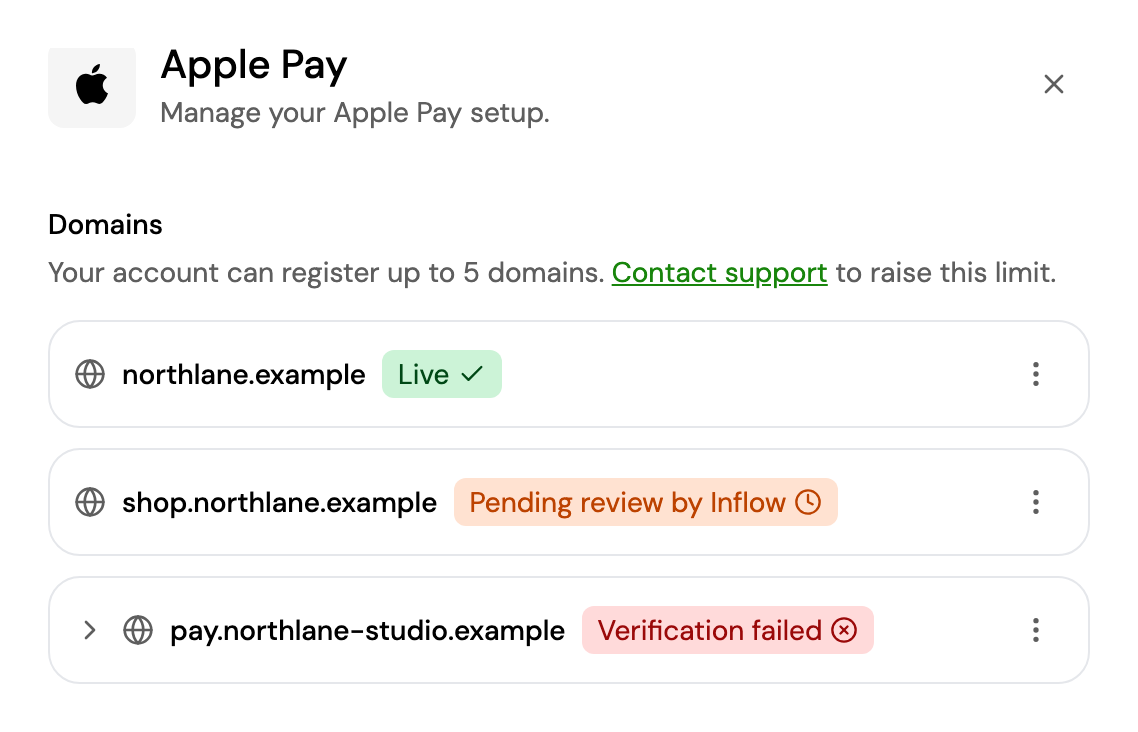 Apple Pay domains