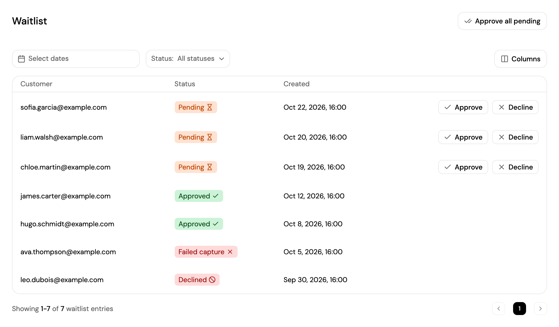 A template's waitlist