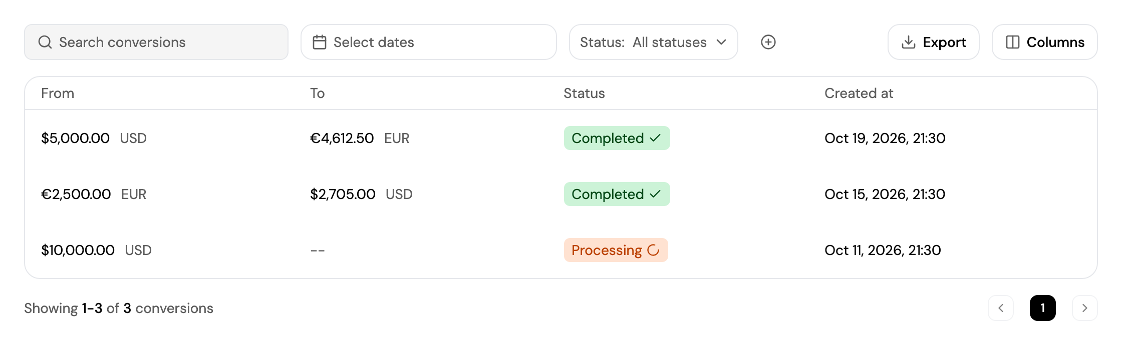 The Currency conversions tab