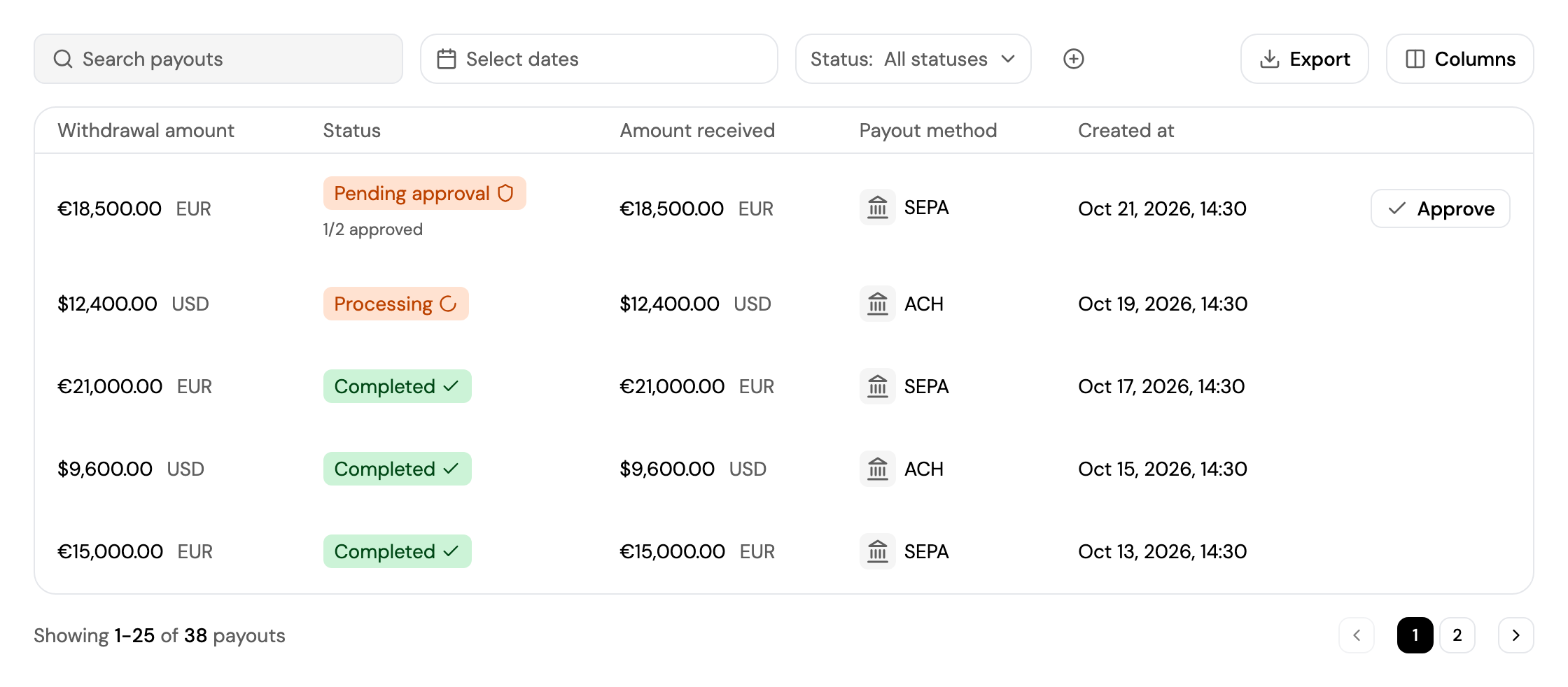 The Payouts tab