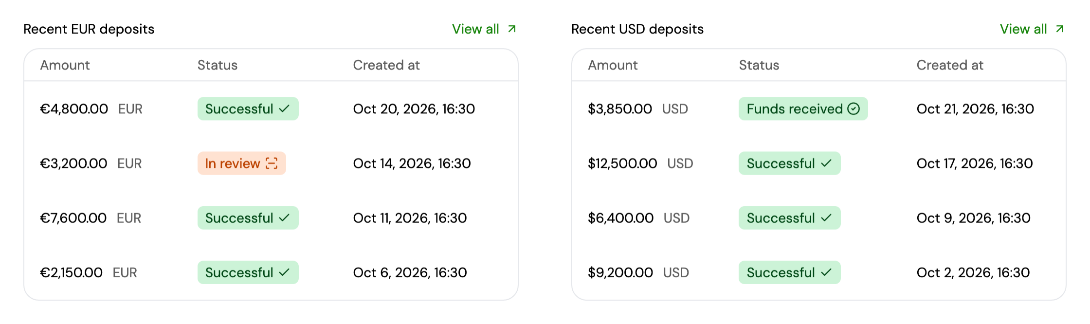 The recent deposits on each account